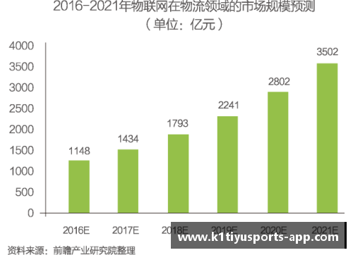 K1体育NBA球员保险需求分析与未来趋势预测